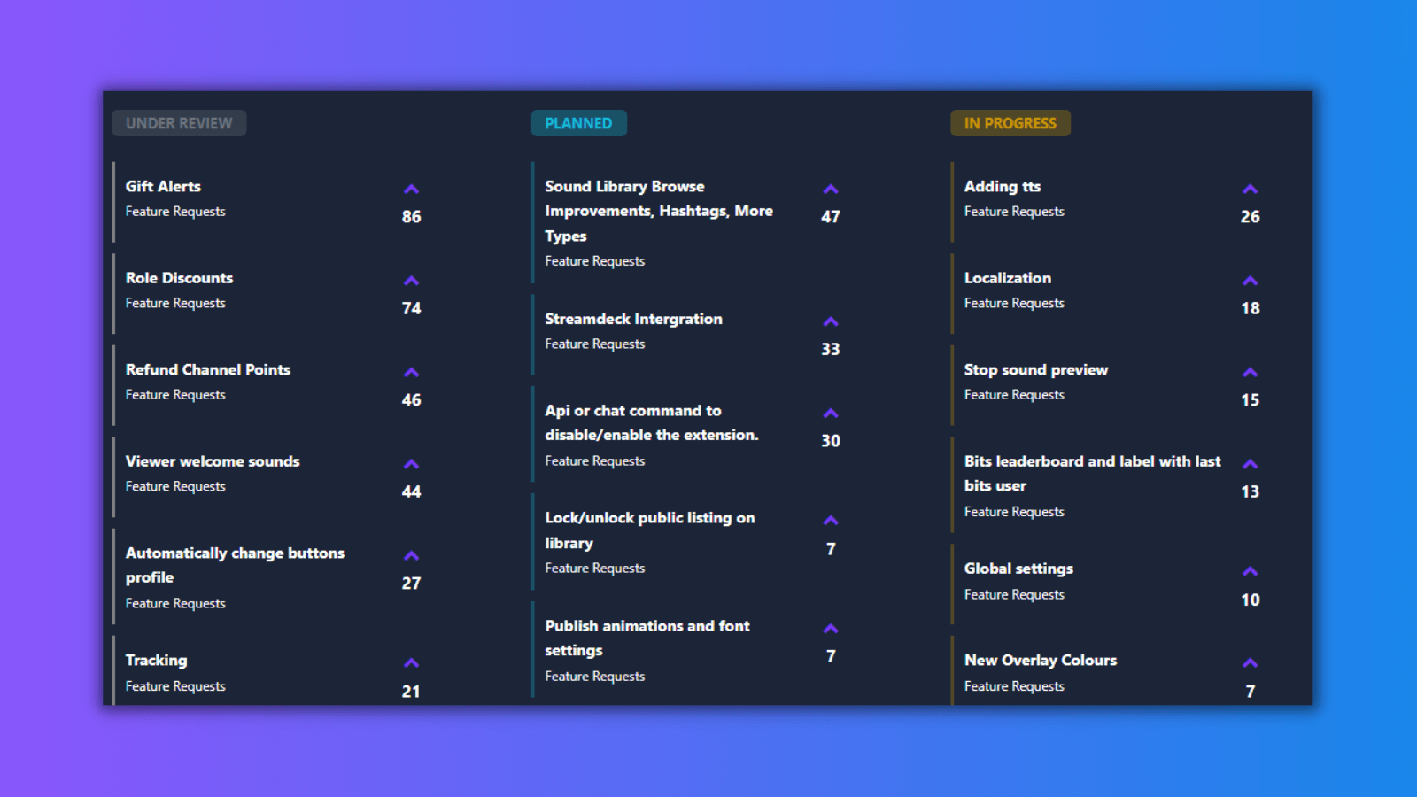 This image shows the Sound Alerts ideas board.